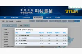 凝心聚力创佳绩，砥砺前行再扬帆——四川省妇幼保健院妇产科、儿科荣登STEM百强榜图片