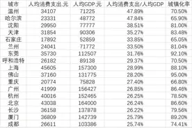 每月能攒5000元！郑漂小伙年薪17万，消费支出中还有一笔“奶茶基金”图片