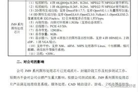 期望越大 失望越大！景嘉微国产JM9 GPU的性能只有这么点图片