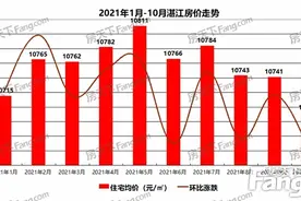 金九银十圆满收官 10月湛江楼市网签数环比涨三成图片