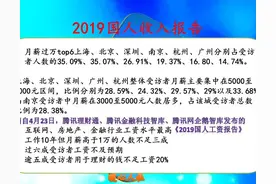 为什么网络有那么多人工资过万？但现实人们工资每月只有四五千？图片