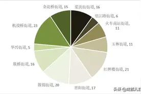 武侯区幼儿园多达161所，还有家长在说选幼儿园难？图片