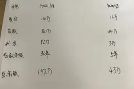 为什么安置房这么便宜？商品房和安置房的对比图片