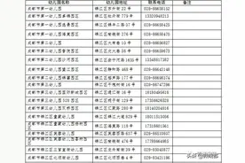 家长注意！锦江区教办幼儿园5月25日开始网上报名图片
