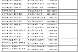 家长注意！锦江区教办幼儿园5月25日开始网上报名图片