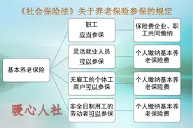 什么叫灵活就业人员？他们个人参保能享受哪些国家优惠政策？图片
