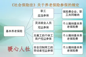 什么叫灵活就业人员？他们个人参保能享受哪些国家优惠政策？图片