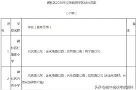 2020年西安市各区县、开发区学区划分范围汇总（小学+初中）！图片