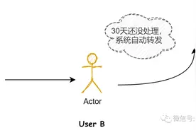 如何实现延迟队列图片