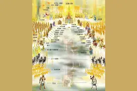 欲知造化会元功，须看西游释厄传：西游记中常被误解的设定图片