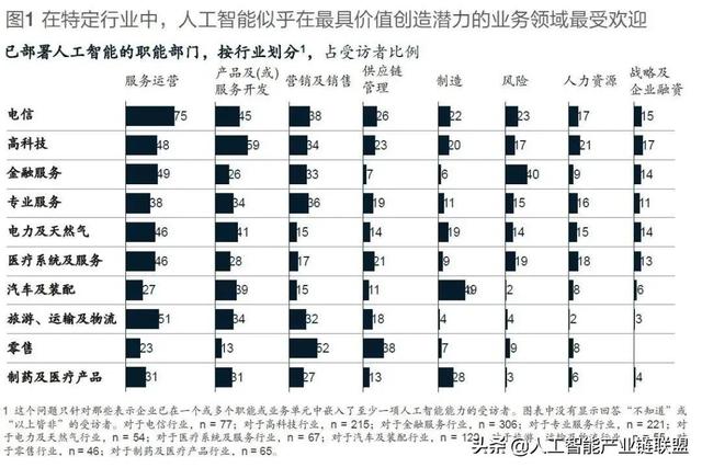 人工智能的发展与障碍