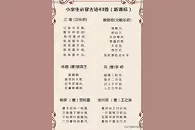 小学1~6年级语文必考古诗词汇总，6年考点一周全搞定！图片