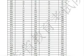 分数段来啦！今年广东高考31.8万人上线普通本科批次图片