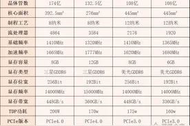 一“Ti”之差，差之千里，RTX3060和3060TI性能差距总结图片