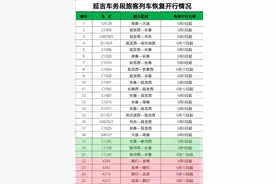 延吉至哈尔滨方向的动车已恢复开行图片