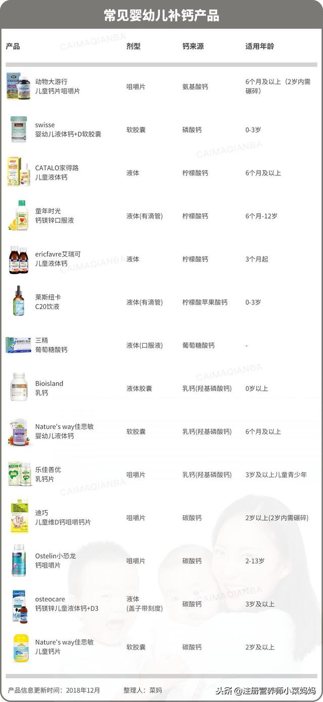 孩子缺钙危害大，选对产品才重要！（附推荐产品清单，非广告！）