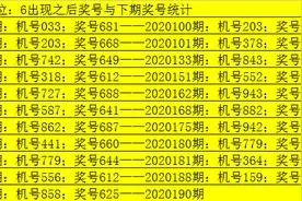 老郑20190期福彩3D：号码5继续开出 直选关注奇偶奇图片