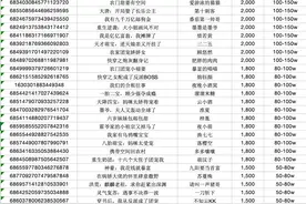 2月星火计划拟获奖作品公示图片