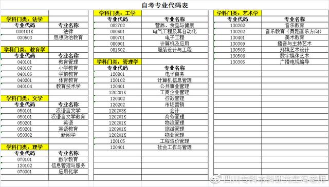 自考本科学士学位申请条件丨部分专业取消授位