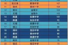 一石激起千层浪——今年高考江苏400分以上高中排名榜大家谈图片