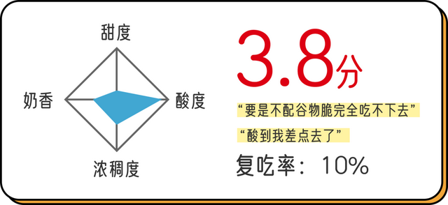 霸王莓莓身体乳浓度