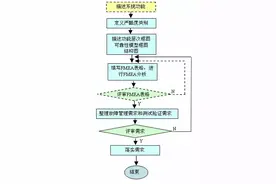 华为是怎样开发硬件的  之十九——FMEA分析图片