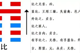 《师》《比》（二）图片