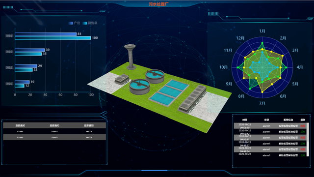 5分钟搭建3D场景 3D可视化搭建平台WebGLHTML5