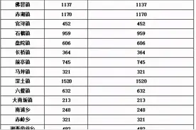 漳浦发布今年小学一年级招生意见，明确县城区和县城区外招生计划数……图片