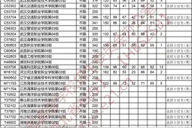 2021年湖北高职高专类招生投档线汇总图片