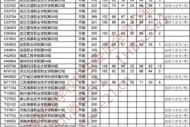 2021年湖北高职高专类招生投档线汇总图片
