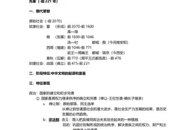 68页！高考历史学霸总复习学习经验笔记清单（超详细）转给孩子图片