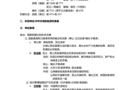 68页！高考历史学霸总复习学习经验笔记清单（超详细）转给孩子图片