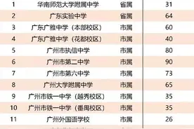 官宣！广州高中自主招生计划出炉图片