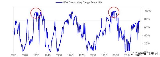 股市泡沫是什么意思（六项指标读懂市场泡沫）