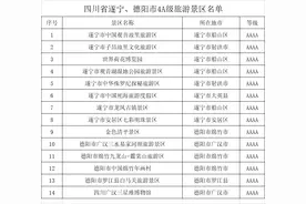 四川省遂宁、德阳市4A级旅游景区名录，喜欢的收藏图片