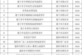 四川省遂宁、德阳市4A级旅游景区名录，喜欢的收藏图片