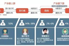 院线-万达电影图片