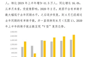 假如“裸奔”的1000万美团外卖骑手，全部转正，美团会怎样？图片