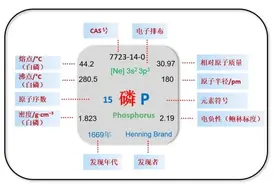 磷：尿液、生命之源与致命毒药图片