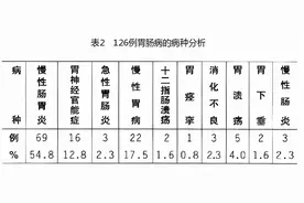 消化道疾病需健脾，王乐亭老先生针灸配方“老十针”健脾效果棒图片