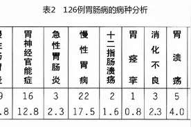 消化道疾病需健脾，王乐亭老先生针灸配方“老十针”健脾效果棒图片