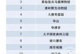 先预约！陕西315家景区开放~图片