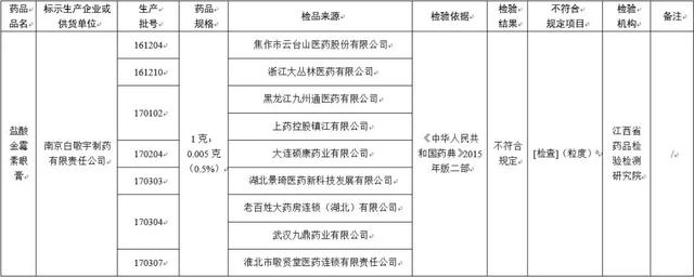 全国紧急叫停!家里有这几种药的 赶紧扔!