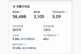 做自媒体到底赚不赚钱，真的能月入过万吗？（附真实收入截图）图片