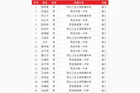 2021年陕西省第37届全国高中数学联赛省队名单图片