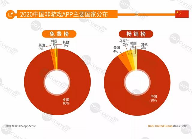 DUG报告：2020全球手游市场洞察（中美日韩篇）