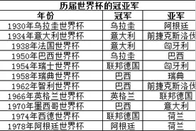 历届世界杯的冠亚军，22年世界杯你看好谁？图片