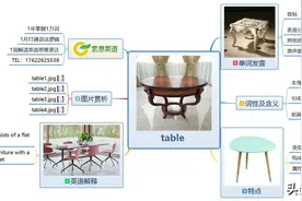 索思英语解码单词（第300个）——table桌子图片