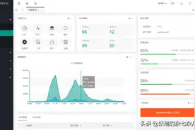 基于springboot2.0跟layui构建的前后端分离后台管理系统源码分享图片